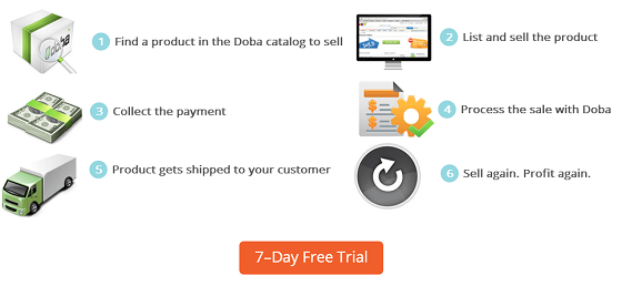 Doba.com - Dropshipping via wholesale distributers and suppliers