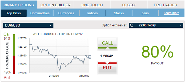 FMTrader.com - Online Financial Markets Trading platform