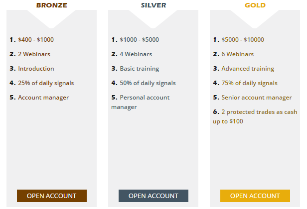 OptioNow - Online binary option trading platform