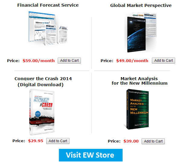 ElliottWave International - Expert Market Forcasting