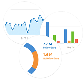 SEMrush.com - SEO research, keyword research and online competitor research