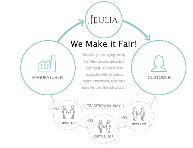 Jeulia.com - Engagement Rings, jewelry, Promise Rings for Couples and More